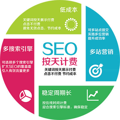 在南京做SEO多久能看到效果,南京网站优化